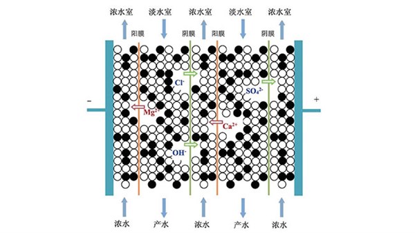 凱聚達EDI模塊的內部結構圖