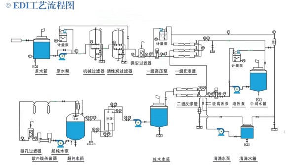 凱聚達EDI模塊安裝流程和注意事項